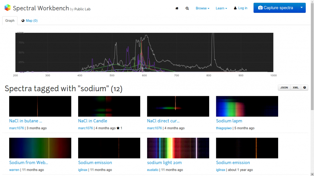 Homebrew sensing project - Community site &copy; spectralworkbench.org