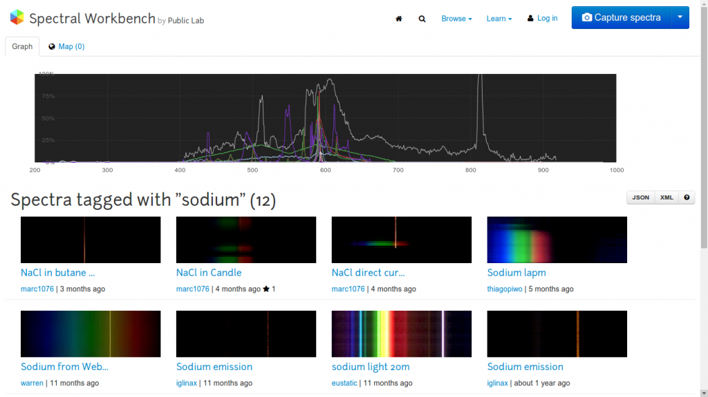 Homebrew sensing project - Community site © spectralworkbench.org